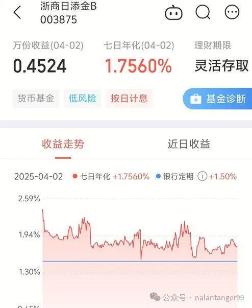 基金的存在太晚、太晚了错失了百万ky开元棋牌今生最大的遗憾是知道(图6)