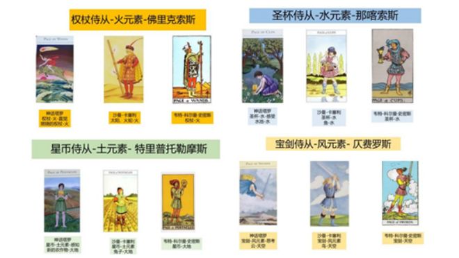 创始人亲授 手把手带你从0到职业塔罗师开元棋牌app2025年首发！神话塔罗(图7)