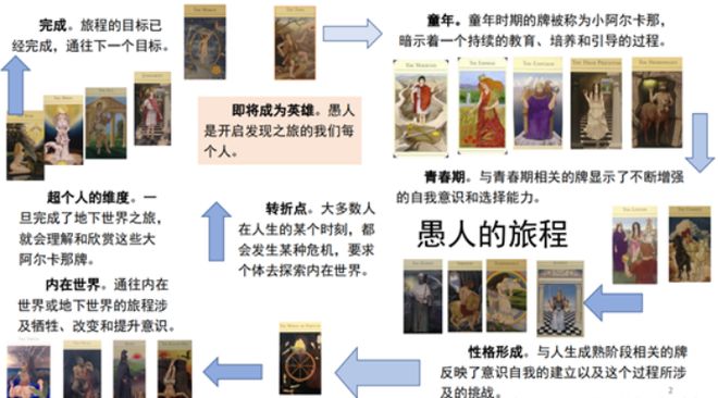 创始人亲授 手把手带你从0到职业塔罗师开元棋牌app2025年首发！神话塔罗(图16)