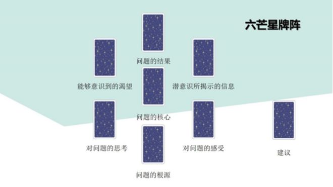 创始人亲授 手把手带你从0到职业塔罗师开元棋牌app2025年首发！神话塔罗(图15)