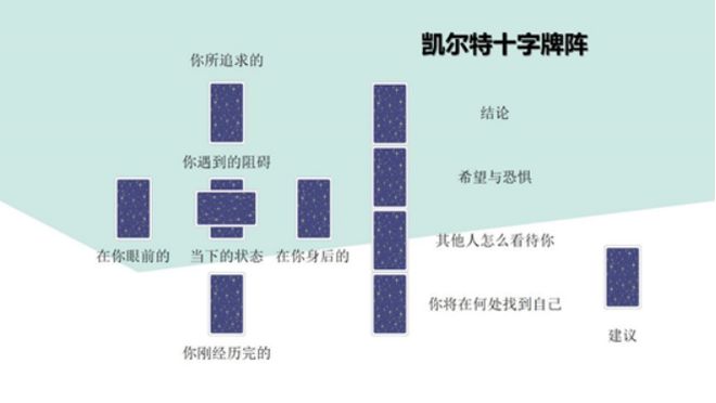 创始人亲授 手把手带你从0到职业塔罗师开元棋牌app2025年首发！神话塔罗(图20)