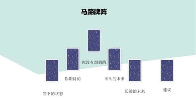 创始人亲授 手把手带你从0到职业塔罗师开元棋牌app2025年首发！神话塔罗(图18)
