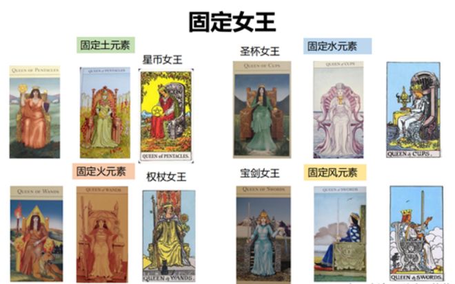 创始人亲授 手把手带你从0到职业塔罗师开元棋牌app2025年首发！神话塔罗(图25)