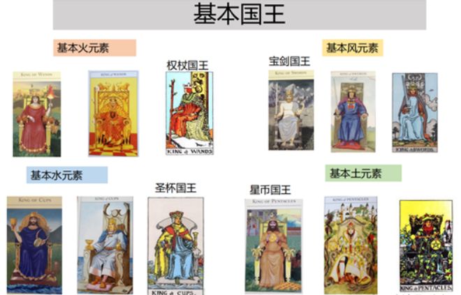 创始人亲授 手把手带你从0到职业塔罗师开元棋牌app2025年首发！神话塔罗(图33)